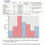 Graphs For Grade 4