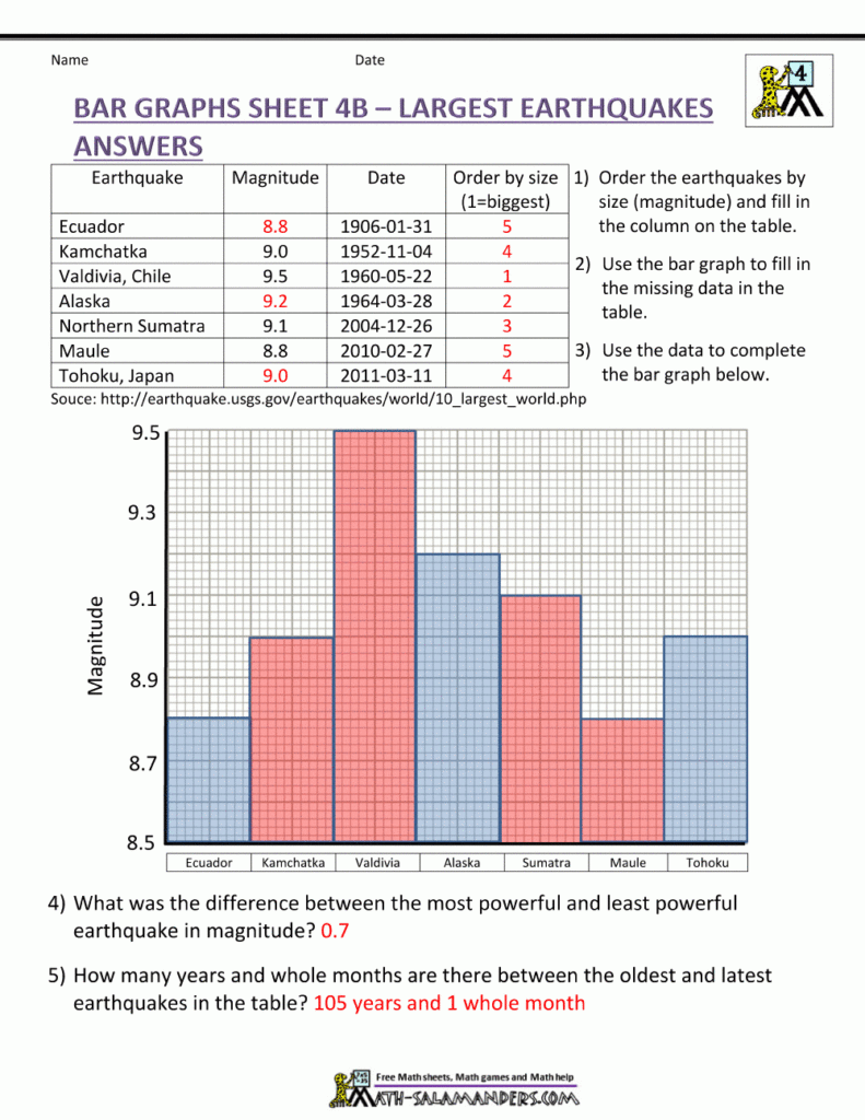 Graphs For Grade 4