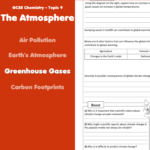 Greenhouse Gases Home Learning Worksheet GCSE Teaching Resources