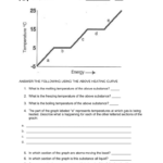 Heating Curve Worksheet