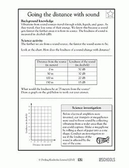 How Sound Changes With Distance 5th Grade Science Worksheet 