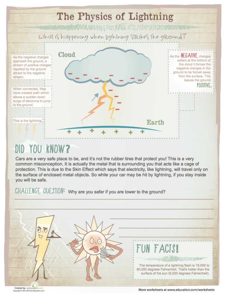 How Things Work The Physics Of Lightning Science Worksheets Cool 