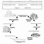 Igneous Rocks Worksheet Greenced