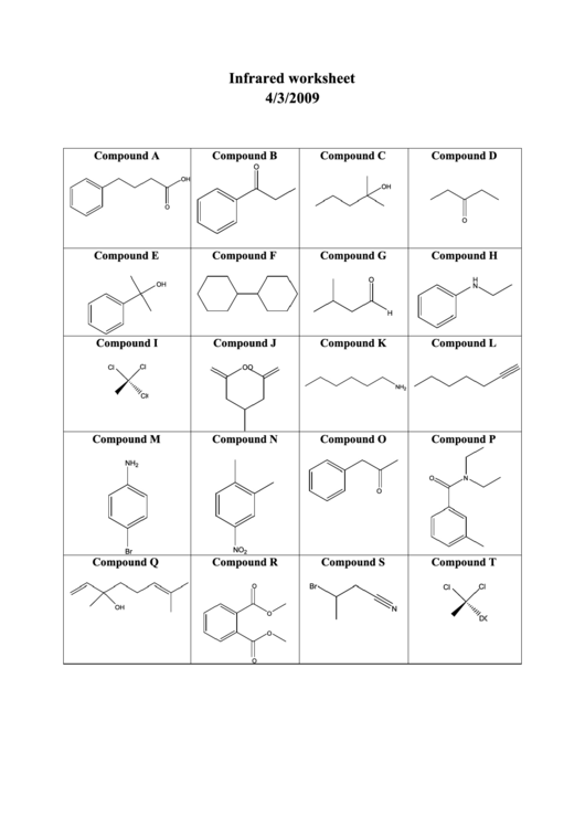 Infrared Worksheet Physical Science