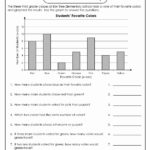 Interpreting Graphs And Tables Worksheet