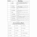 Introduction To Acids And Bases Worksheets