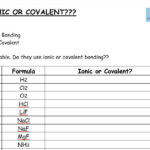 Ionic And Covalent Bonding Worksheet Gcse