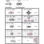 Ionic And Covalent Bonds Worksheet By DeCicco Science TPT