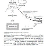 Ks3 Science Revision Worksheets Printable Peggy Worksheets