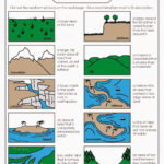 Landforms Worksheets For 4th Grade