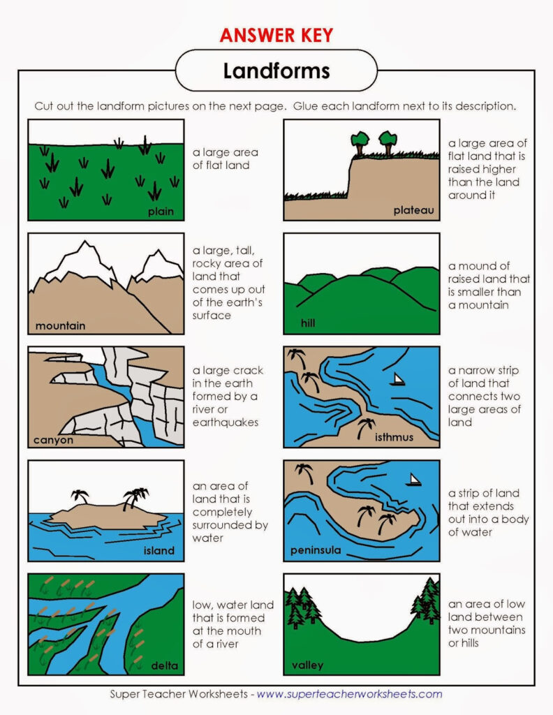 Landforms Worksheets For 4th Grade