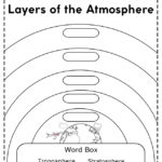 Layers Of The Atmosphere Worksheet