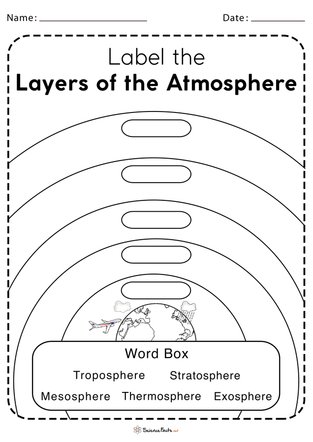 Layers Of The Atmosphere Worksheet