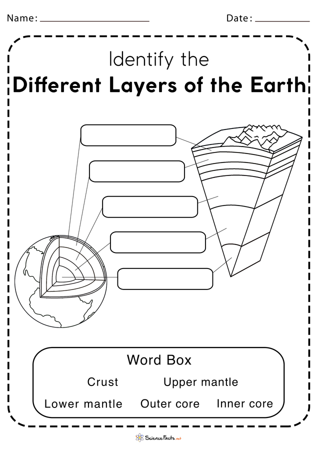 Layers Of The Earth Worksheet Free Printables