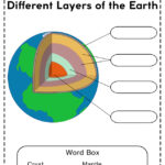 Layers Of The Earth Worksheet Free Printables