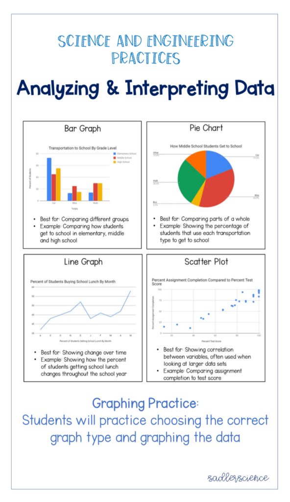 Making Science Graphs And Interpreting Data