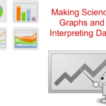 Making Science Graphs And Interpreting Data Worksheet Answer Key