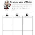 Newton 39 s Laws Worksheet