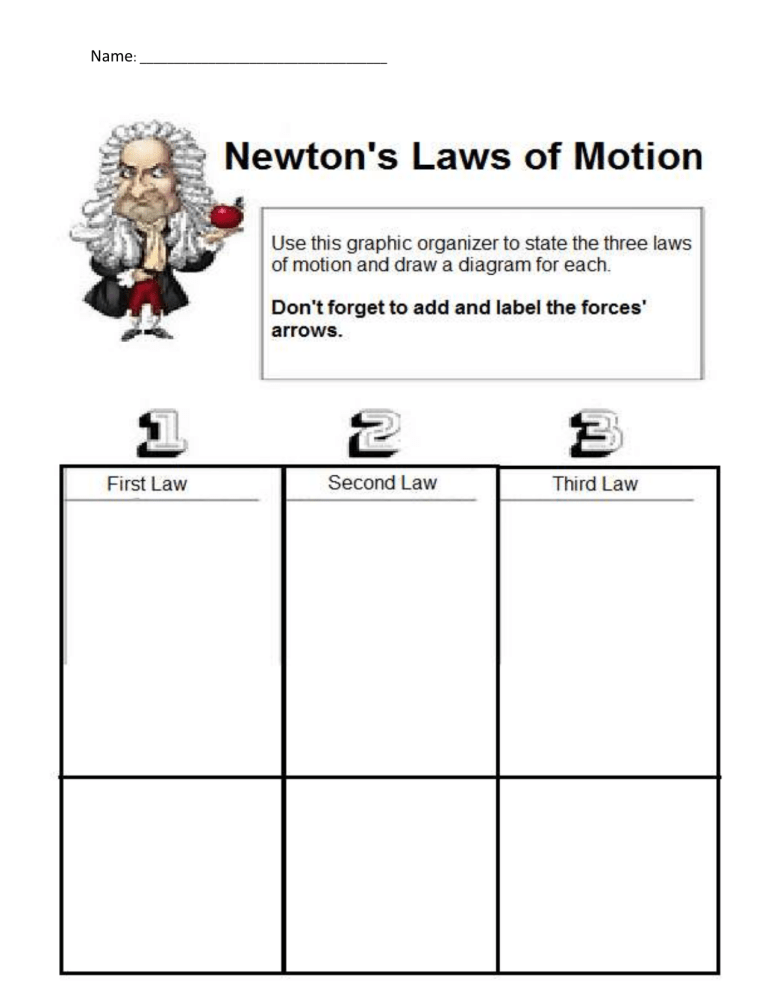 Newton 39 s Laws Worksheet