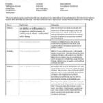 Personal Traits Worksheet August 8 docx National Consortium For