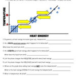 Phase Change Heat Curve Worksheet Free Review Included TPT