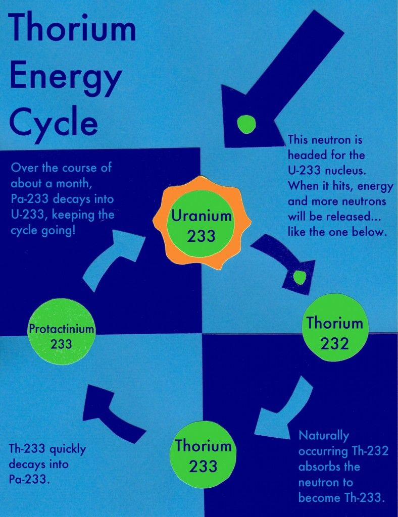 Physical Science 233 Power Worksheet Scienceworksheets