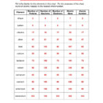 Physical Science Atomic Structure Worksheets Answers