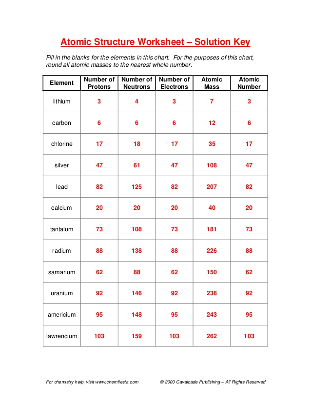 Physical Science Atomic Structure Worksheets Answers