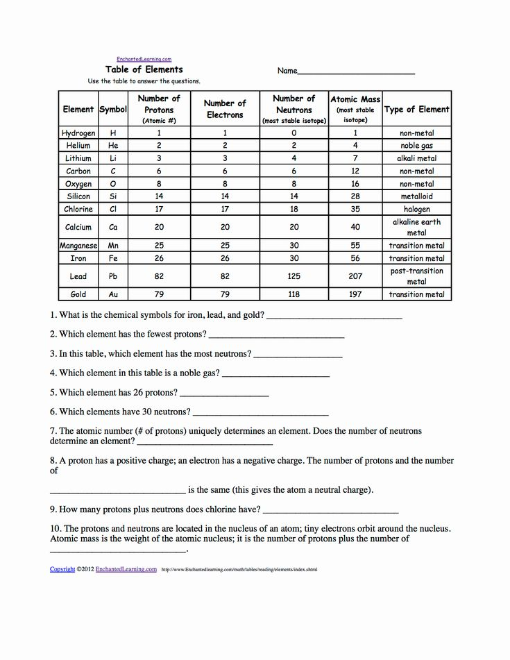 Physical Science Element Worksheets