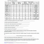 Physical Science Element Worksheets