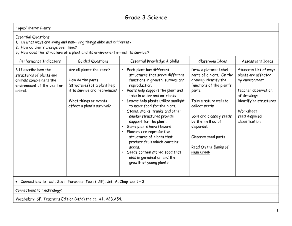 Plants Grade 3 Science Worksheets Pdf Scienceworksheets