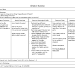 Plants Grade 3 Science Worksheets Pdf Scienceworksheets