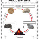 Rock Cycle Worksheets