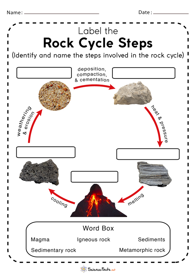 Rock Cycle Worksheets