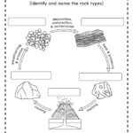 Rock Cycle Worksheets