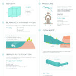 Science 8 Fluids Under Pressure Worksheet