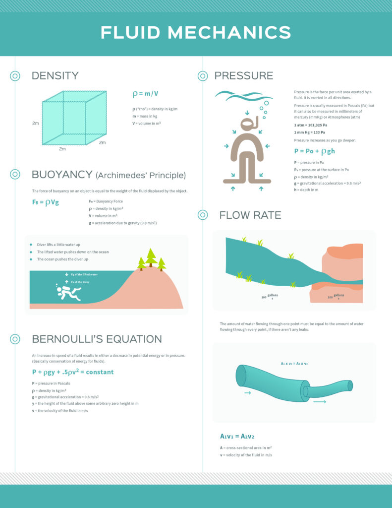 Science 8 Fluids Under Pressure Worksheet