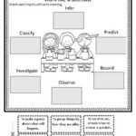 Science Fusion 2nd Grade By Ana Oviedo TPT