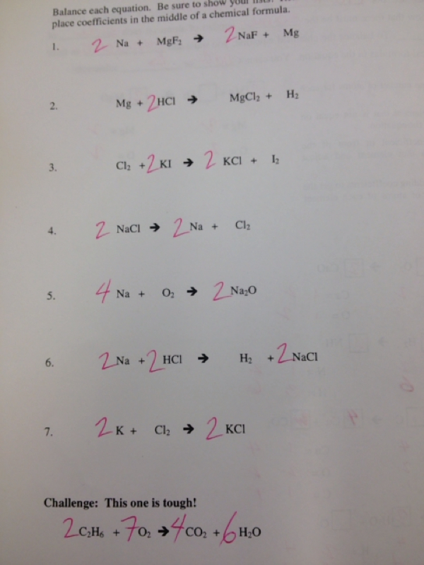 Science Spot Balancing Equations