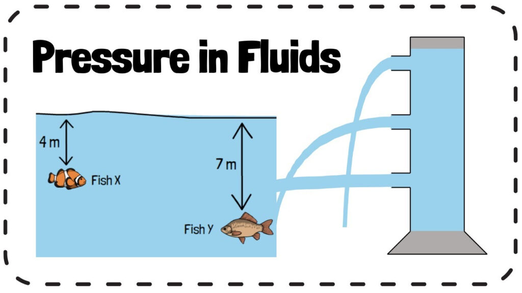 Section 13 1 Fluid Pressure