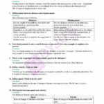 Selina Solutions Class 9 Concise Physics Chapter 2 Motion In One