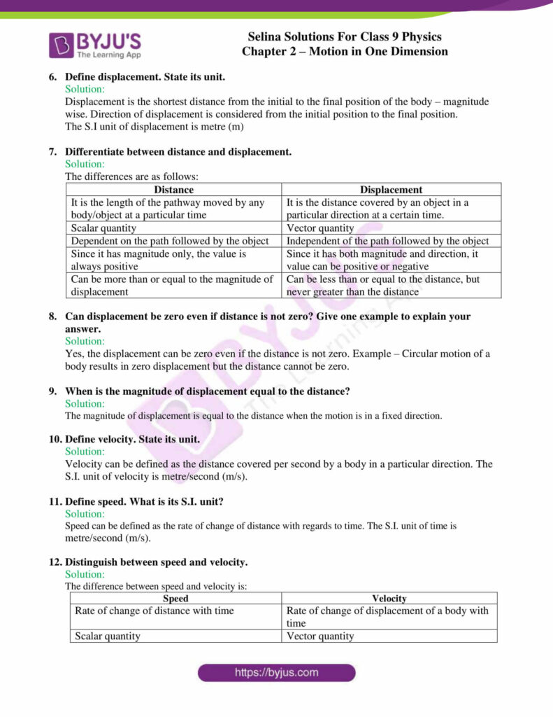 Selina Solutions Class 9 Concise Physics Chapter 2 Motion In One 