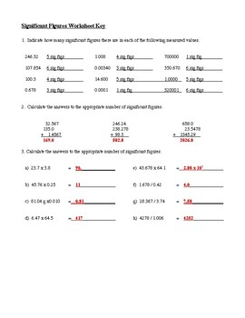 Significant Figures Review Worksheet By Physics Phun And Super Science