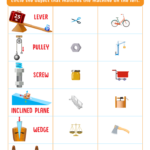 Simple Machines Worksheet Free PDF Printout For Kids