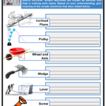 Simple Machines Worksheets Facts Definition Types Uses