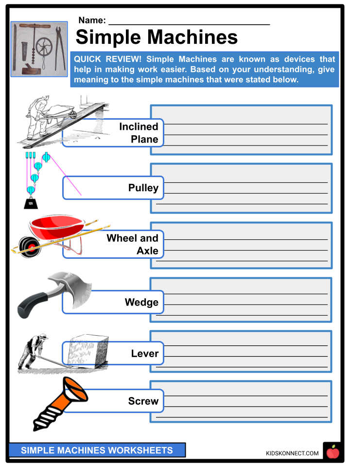 Simple Machines Worksheets Facts Definition Types Uses