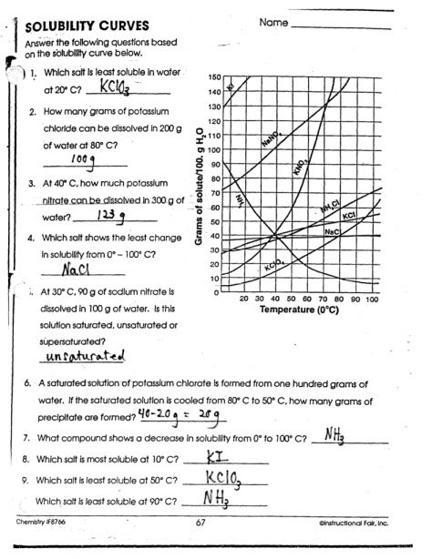 Solubility Curve Worksheet Answer Key Thekidsworksheet