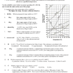 Solubility Curve Worksheet Answers Define Solubility