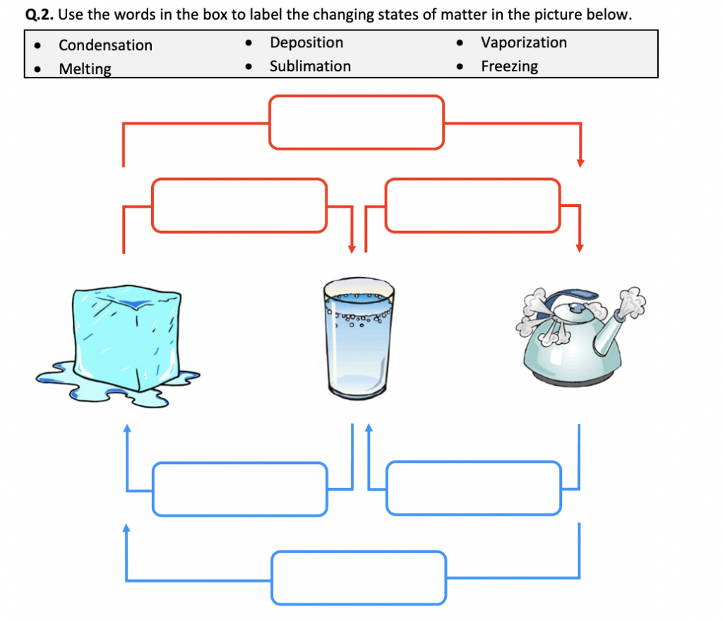 States Of Matter And Phase Changes Worksheet Printable And Distance 