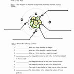 Structure Of An Atom Worksheet